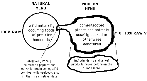 Natural Men vs. Modern Menu